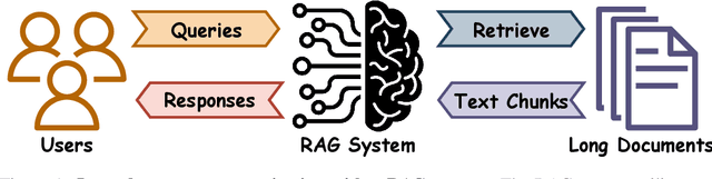 Figure 1 for Graph of Records: Boosting Retrieval Augmented Generation for Long-context Summarization with Graphs
