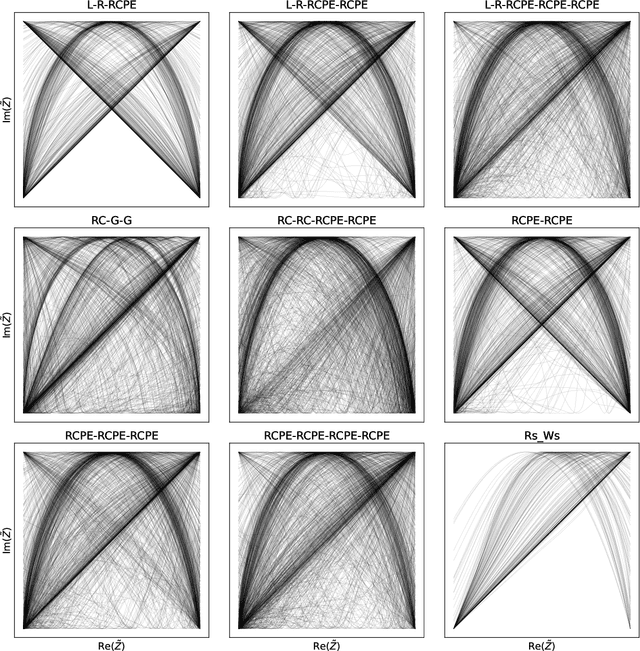 Figure 4 for Machine learning benchmarks for the classification of equivalent circuit models from solid-state electrochemical impedance spectra