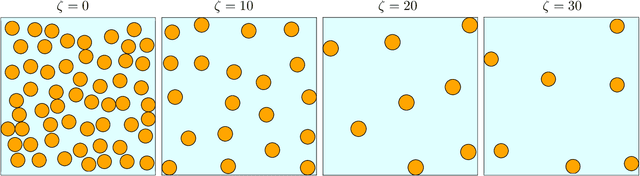Figure 3 for Understanding Noise-Augmented Training for Randomized Smoothing