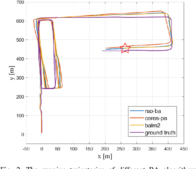 Figure 2 for Explicit Second-order LiDAR Bundle Adjustment Algorithm Using Mean Squared Group Metric
