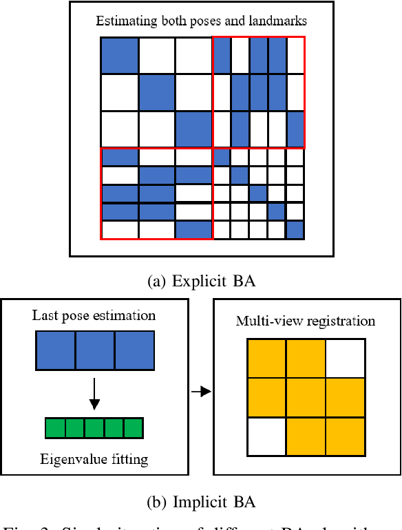 Figure 3 for Explicit Second-order LiDAR Bundle Adjustment Algorithm Using Mean Squared Group Metric