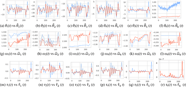 Figure 3 for Neural network modelling of kinematic and dynamic features for signature verification