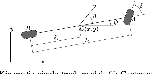 Figure 2 for SigmaRL: A Sample-Efficient and Generalizable Multi-Agent Reinforcement Learning Framework for Motion Planning