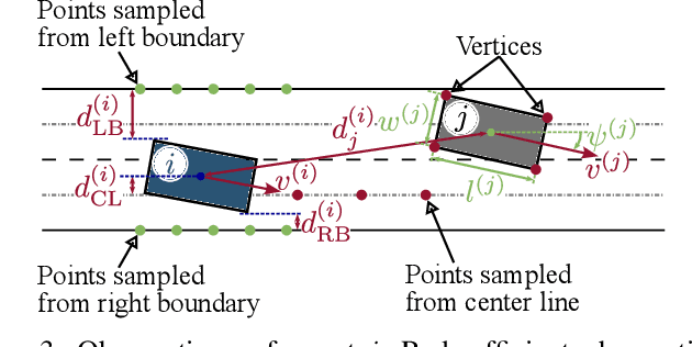 Figure 3 for SigmaRL: A Sample-Efficient and Generalizable Multi-Agent Reinforcement Learning Framework for Motion Planning