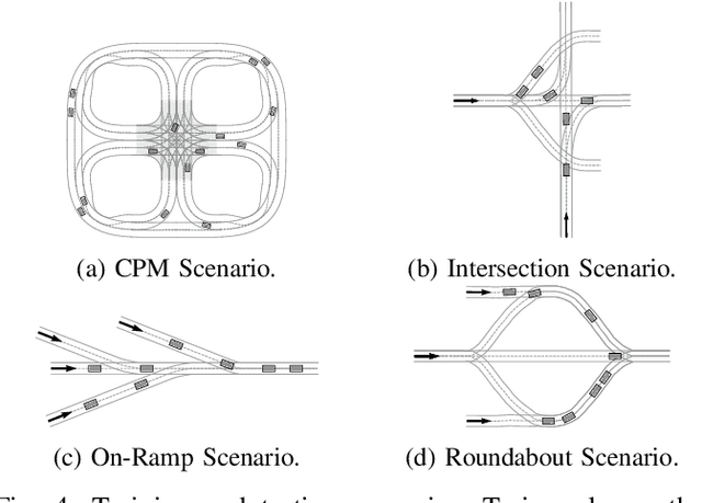 Figure 4 for SigmaRL: A Sample-Efficient and Generalizable Multi-Agent Reinforcement Learning Framework for Motion Planning