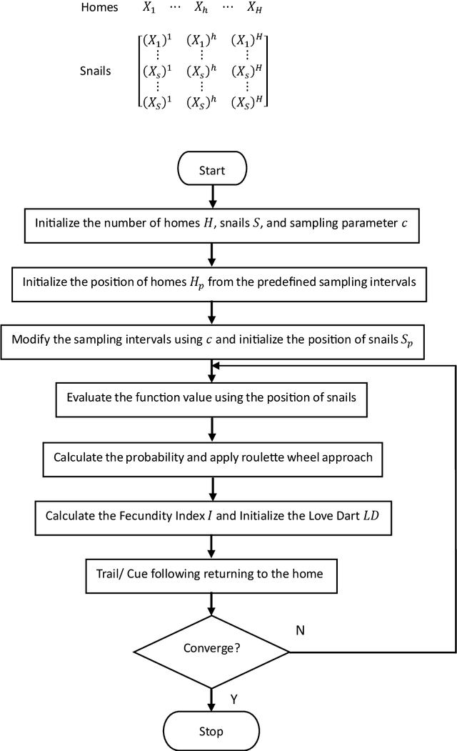 Figure 3 for Snail Homing and Mating Search Algorithm: A Novel Bio-Inspired Metaheuristic Algorithm