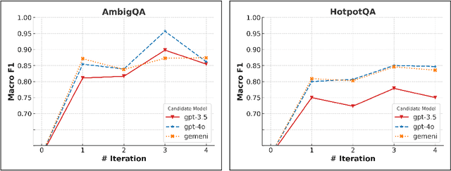 Figure 4 for TALE: A Tool-Augmented Framework for Reference-Free Evaluation of Large Language Models