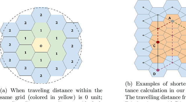 Figure 2 for Real-Time Integrated Dispatching and Idle Fleet Steering with Deep Reinforcement Learning for A Meal Delivery Platform