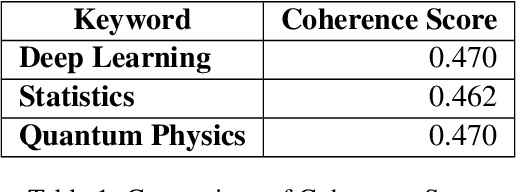 Figure 2 for Converging Dimensions: Information Extraction and Summarization through Multisource, Multimodal, and Multilingual Fusion