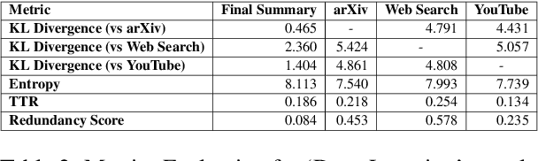 Figure 4 for Converging Dimensions: Information Extraction and Summarization through Multisource, Multimodal, and Multilingual Fusion