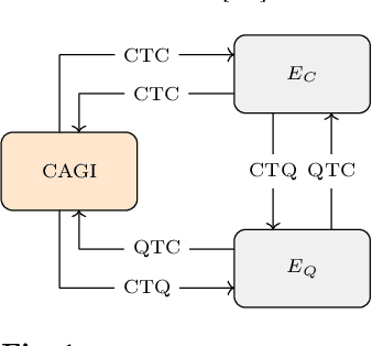 Figure 1 for Quantum AGI: Ontological Foundations