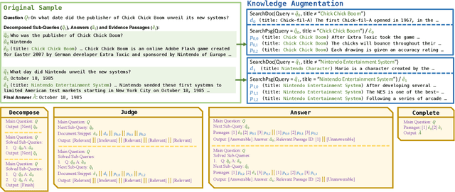 Figure 2 for AMOR: A Recipe for Building Adaptable Modular Knowledge Agents Through Process Feedback