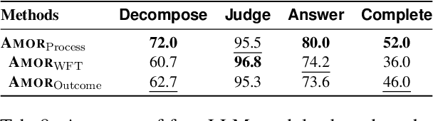 Figure 4 for AMOR: A Recipe for Building Adaptable Modular Knowledge Agents Through Process Feedback