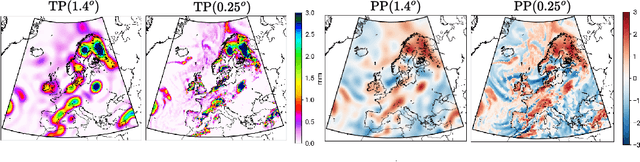 Figure 2 for Continuous latent representations for modeling precipitation with deep learning