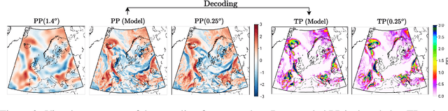 Figure 3 for Continuous latent representations for modeling precipitation with deep learning