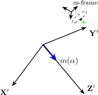 Figure 2 for Joint Magnetometer-IMU Calibration via Maximum A Posteriori Estimation