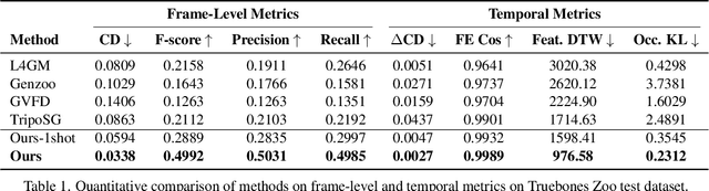 Figure 2 for SWiT-4D: Sliding-Window Transformer for Lossless and Parameter-Free Temporal 4D Generation