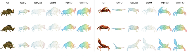 Figure 4 for SWiT-4D: Sliding-Window Transformer for Lossless and Parameter-Free Temporal 4D Generation