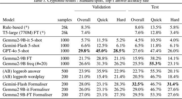 Figure 2 for A Reasoning-Based Approach to Cryptic Crossword Clue Solving