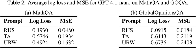 Figure 4 for Modeling and Predicting Multi-Turn Answer Instability in Large Language Models