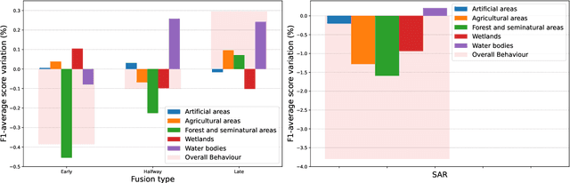 Figure 4 for SAR Strikes Back: A New Hope for RSVQA