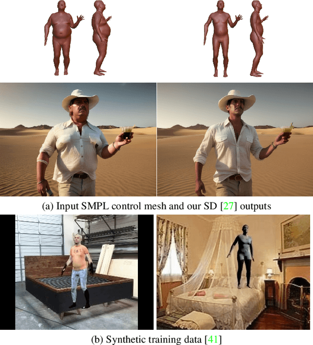 Figure 1 for Controlling Human Shape and Pose in Text-to-Image Diffusion Models via Domain Adaptation