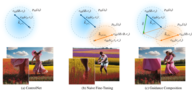 Figure 3 for Controlling Human Shape and Pose in Text-to-Image Diffusion Models via Domain Adaptation