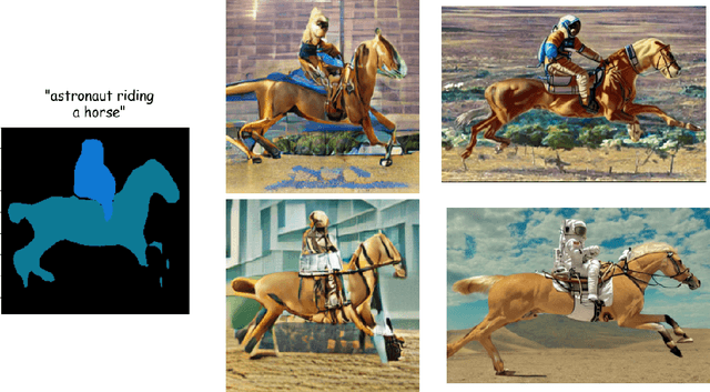 Figure 3 for TCIG: Two-Stage Controlled Image Generation with Quality Enhancement through Diffusion