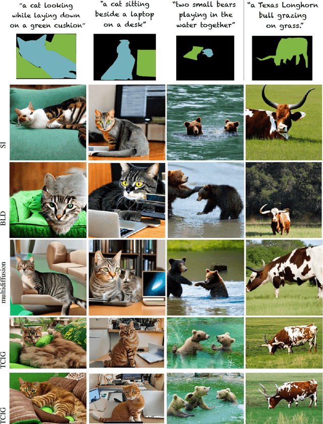 Figure 4 for TCIG: Two-Stage Controlled Image Generation with Quality Enhancement through Diffusion