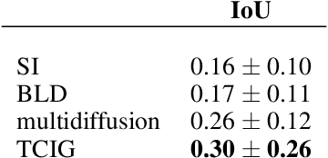 Figure 2 for TCIG: Two-Stage Controlled Image Generation with Quality Enhancement through Diffusion