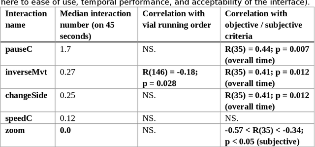 Figure 4 for Re-expression of manual expertise through semi-automatic control of a teleoperated system