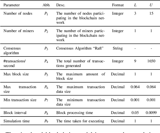 Figure 3 for A Model-Based Machine Learning Approach for Assessing the Performance of Blockchain Applications