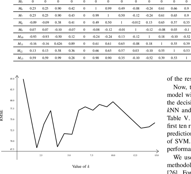 Figure 1 for A Model-Based Machine Learning Approach for Assessing the Performance of Blockchain Applications