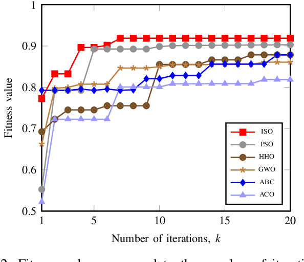 Figure 2 for A Model-Based Machine Learning Approach for Assessing the Performance of Blockchain Applications