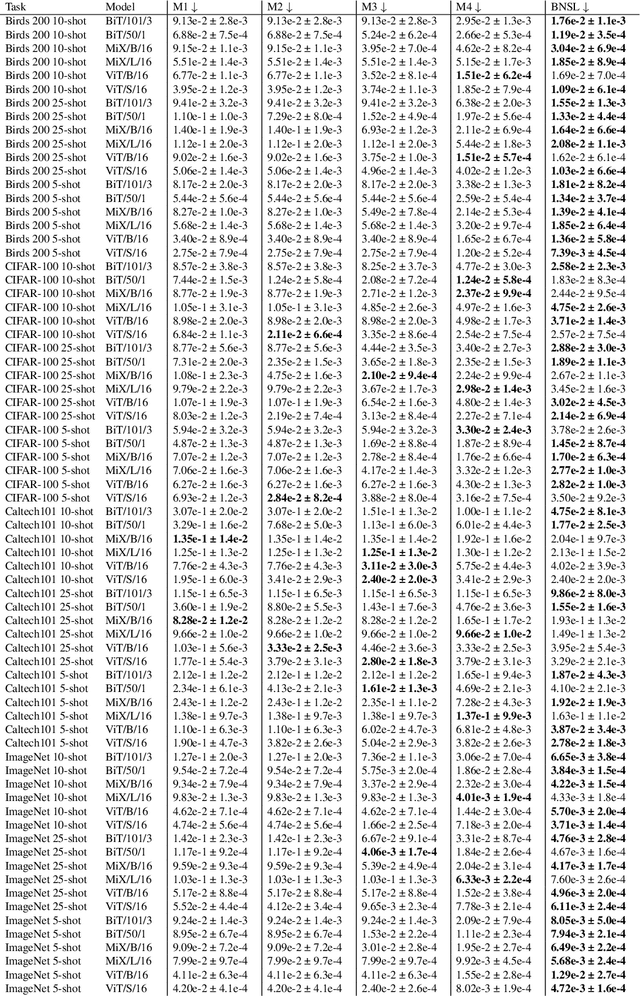 Figure 4 for Broken Neural Scaling Laws