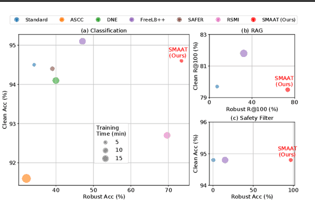 Figure 3 for Exploiting the Layered Intrinsic Dimensionality of Deep Models for Practical Adversarial Training