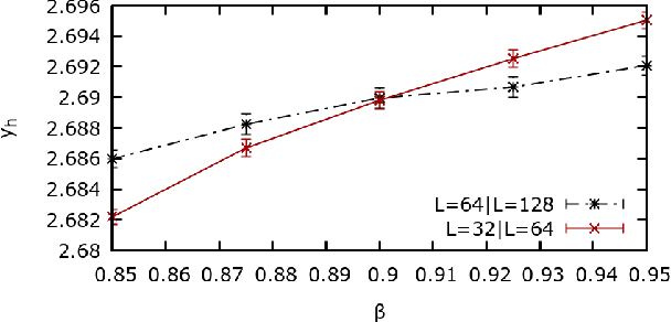 Figure 4 for Inverse Renormalization Group of Disordered Systems