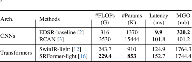 Figure 2 for Partial Large Kernel CNNs for Efficient Super-Resolution