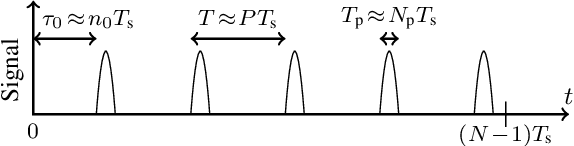 Figure 1 for Estimators and Performance Bounds for Short Periodic Pulses