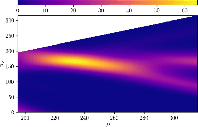Figure 2 for Estimators and Performance Bounds for Short Periodic Pulses