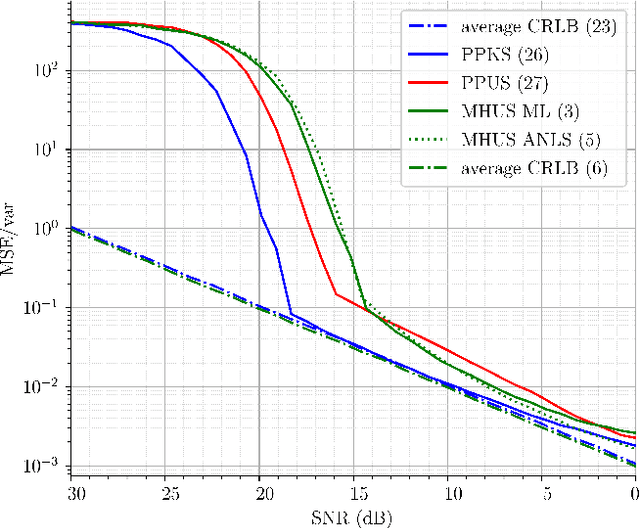 Figure 3 for Estimators and Performance Bounds for Short Periodic Pulses