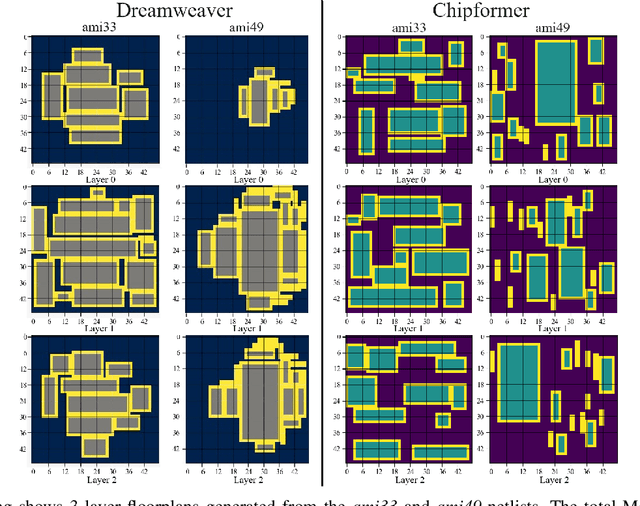 Figure 4 for Large Reasoning Models for 3D Floorplanning in EDA: Learning from Imperfections