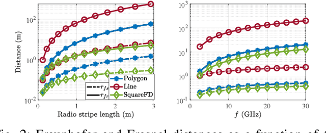 Figure 2 for On the Radio Stripe Deployment for Indoor RF Wireless Power Transfer