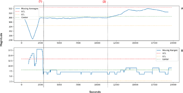 Figure 3 for AAD-LLM: Adaptive Anomaly Detection Using Large Language Models
