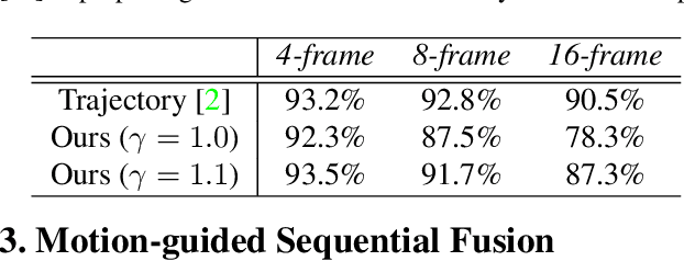 Figure 2 for MSF: Motion-guided Sequential Fusion for Efficient 3D Object Detection from Point Cloud Sequences