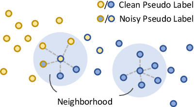 Figure 3 for CoLaDa: A Collaborative Label Denoising Framework for Cross-lingual Named Entity Recognition