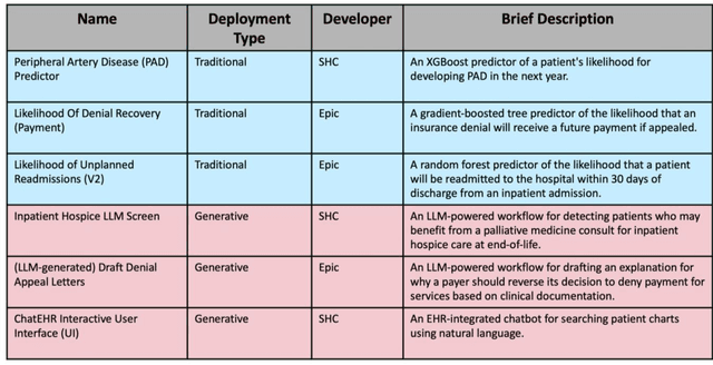 Figure 2 for Monitoring Deployed AI Systems in Health Care