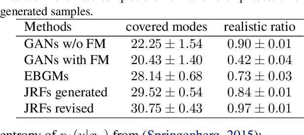 Figure 1 for Joint-stochastic-approximation Random Fields with Application to Semi-supervised Learning
