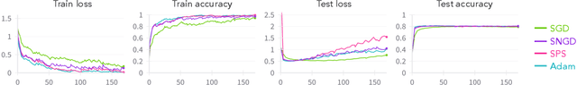Figure 1 for Implicit Bias and Fast Convergence Rates for Self-attention