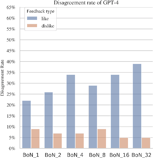 Figure 4 for Linear Probe Penalties Reduce LLM Sycophancy